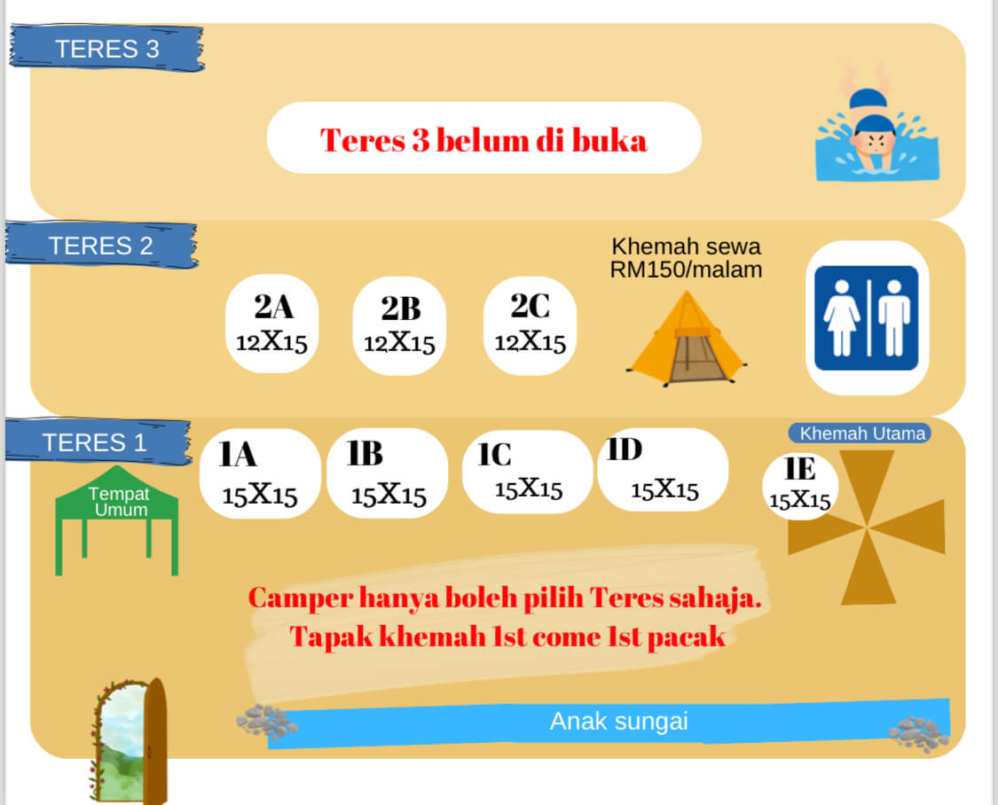 Teres 1 at Tana Lenggeng Valley