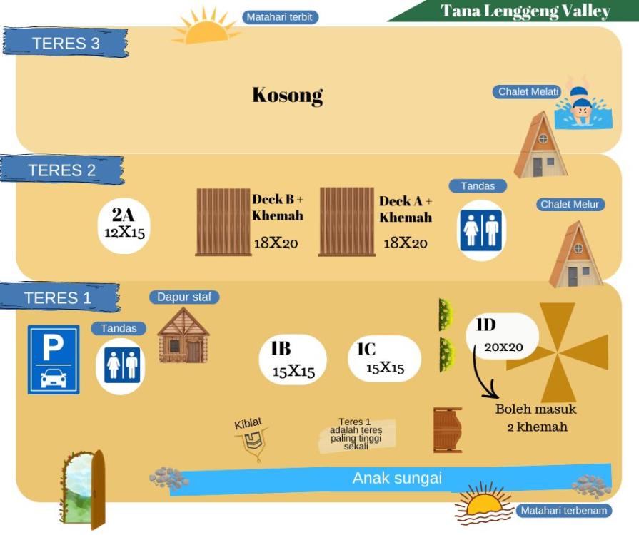 Teres 1 (Tapak Besar) at Tana Lenggeng Valley